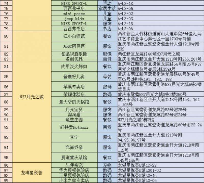 2024重庆两江新区消费券在哪里用？