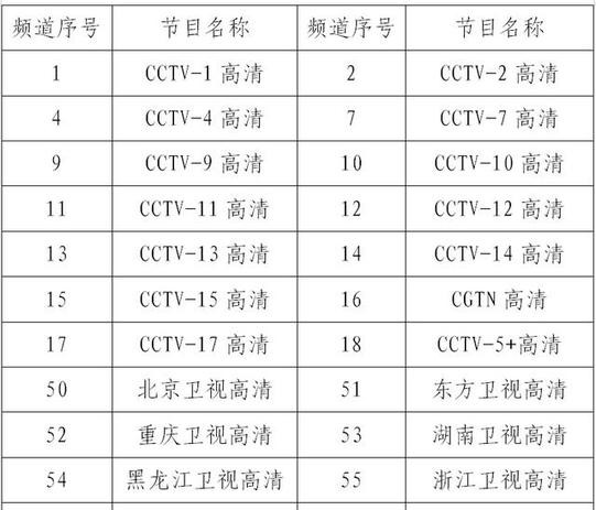 全国卫视电视台直播在线观看(全国34个卫视频道)