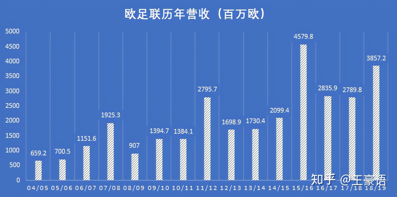 欧洲杯明日开幕，快收好这份“买球”指南