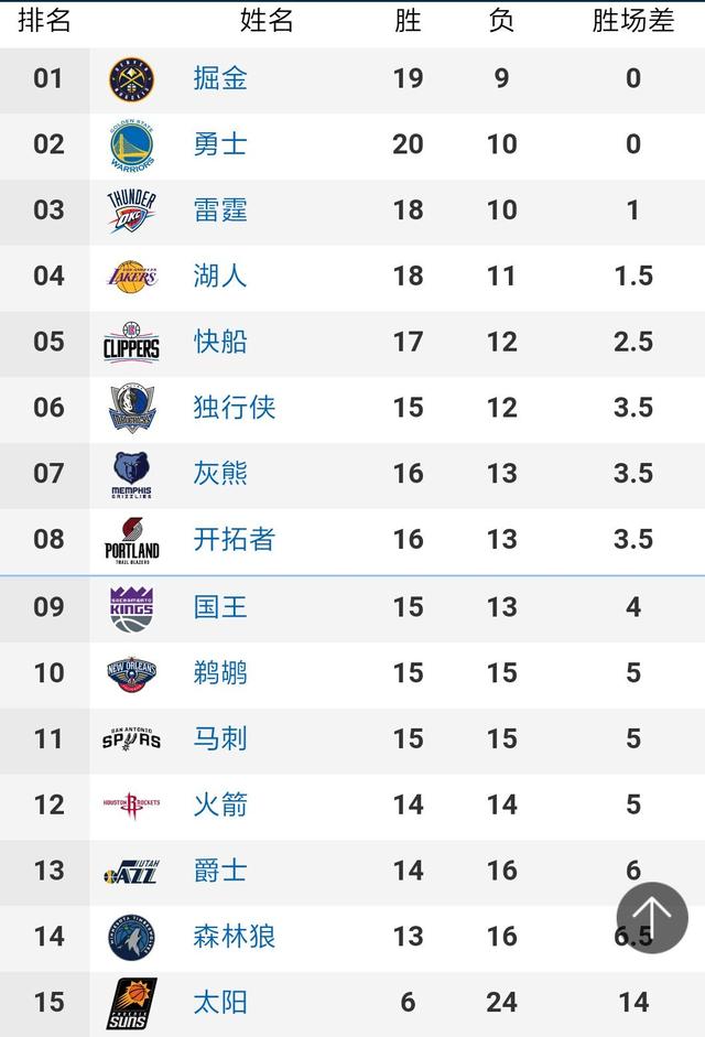 瑞典女足在预选赛上以7胜1平的不败战绩挺进世界杯决赛圈